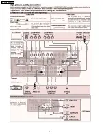 Preview for 10 page of Panasonic SAXR55P - A/V RECEIVER Service Manual