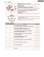 Preview for 11 page of Panasonic SAXR55P - A/V RECEIVER Service Manual