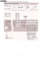 Preview for 12 page of Panasonic SAXR55P - A/V RECEIVER Service Manual