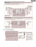 Preview for 13 page of Panasonic SAXR55P - A/V RECEIVER Service Manual