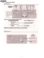 Preview for 14 page of Panasonic SAXR55P - A/V RECEIVER Service Manual