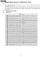 Preview for 30 page of Panasonic SAXR55P - A/V RECEIVER Service Manual