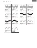 Preview for 37 page of Panasonic SAXR55P - A/V RECEIVER Service Manual