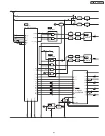 Preview for 43 page of Panasonic SAXR55P - A/V RECEIVER Service Manual