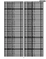 Preview for 127 page of Panasonic SAXR55P - A/V RECEIVER Service Manual