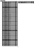 Preview for 128 page of Panasonic SAXR55P - A/V RECEIVER Service Manual