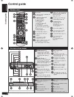 Предварительный просмотр 4 страницы Panasonic SAXR58 - DIGITAL A/V RECEIVER Operating Instructions Manual