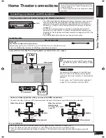 Предварительный просмотр 5 страницы Panasonic SAXR58 - DIGITAL A/V RECEIVER Operating Instructions Manual