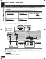 Предварительный просмотр 6 страницы Panasonic SAXR58 - DIGITAL A/V RECEIVER Operating Instructions Manual