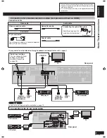 Предварительный просмотр 7 страницы Panasonic SAXR58 - DIGITAL A/V RECEIVER Operating Instructions Manual