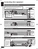 Предварительный просмотр 10 страницы Panasonic SAXR58 - DIGITAL A/V RECEIVER Operating Instructions Manual