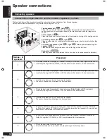 Предварительный просмотр 12 страницы Panasonic SAXR58 - DIGITAL A/V RECEIVER Operating Instructions Manual