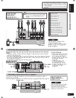 Предварительный просмотр 13 страницы Panasonic SAXR58 - DIGITAL A/V RECEIVER Operating Instructions Manual