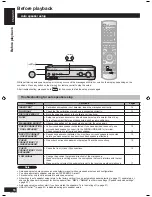 Предварительный просмотр 16 страницы Panasonic SAXR58 - DIGITAL A/V RECEIVER Operating Instructions Manual