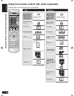 Предварительный просмотр 36 страницы Panasonic SAXR58 - DIGITAL A/V RECEIVER Operating Instructions Manual