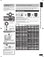 Предварительный просмотр 37 страницы Panasonic SAXR58 - DIGITAL A/V RECEIVER Operating Instructions Manual