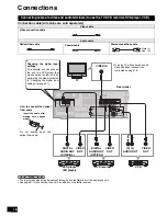 Предварительный просмотр 16 страницы Panasonic SAXR707 - HOME THEATER AUDIO SYSTEM Operating Instructions Manual