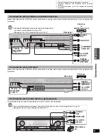 Предварительный просмотр 21 страницы Panasonic SAXR707 - HOME THEATER AUDIO SYSTEM Operating Instructions Manual