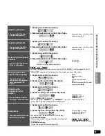 Предварительный просмотр 37 страницы Panasonic SAXR707 - HOME THEATER AUDIO SYSTEM Operating Instructions Manual