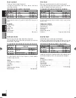 Предварительный просмотр 2 страницы Panasonic SB-AFC800 Operating Instructions Manual