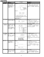 Предварительный просмотр 20 страницы Panasonic SB-AK450 Service Manual