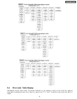 Предварительный просмотр 23 страницы Panasonic SB-AK450 Service Manual