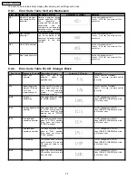 Предварительный просмотр 24 страницы Panasonic SB-AK450 Service Manual