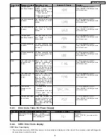 Предварительный просмотр 25 страницы Panasonic SB-AK450 Service Manual