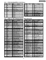 Предварительный просмотр 89 страницы Panasonic SB-AK450 Service Manual