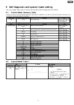 Предварительный просмотр 17 страницы Panasonic SB-AK750 Service Manual