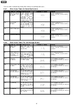 Предварительный просмотр 22 страницы Panasonic SB-AK750 Service Manual