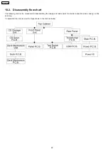 Предварительный просмотр 26 страницы Panasonic SB-AK750 Service Manual