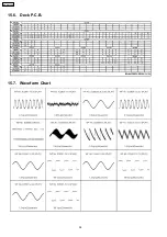 Предварительный просмотр 54 страницы Panasonic SB-AK750 Service Manual