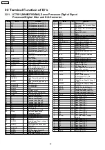 Предварительный просмотр 88 страницы Panasonic SB-AK750 Service Manual