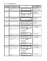 Предварительный просмотр 18 страницы Panasonic SB-AKX32 Service Manual