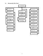 Предварительный просмотр 31 страницы Panasonic SB-AKX32 Service Manual