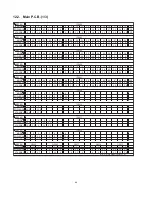 Предварительный просмотр 68 страницы Panasonic SB-AKX32 Service Manual