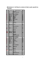 Предварительный просмотр 16 страницы Panasonic SB-FS520P Service Manual