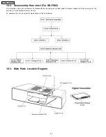 Preview for 24 page of Panasonic SB-FX85P Service Manual