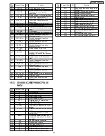 Preview for 69 page of Panasonic SB-FX85P Service Manual