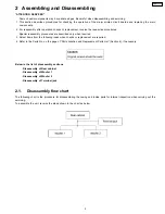 Preview for 3 page of Panasonic SB-HC950 Service Manual