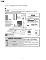 Предварительный просмотр 8 страницы Panasonic SB-HC950 Service Manual