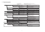 Предварительный просмотр 25 страницы Panasonic SB-HTB550GK Service Manual