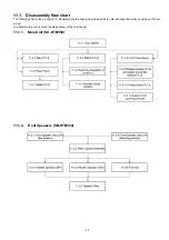 Предварительный просмотр 29 страницы Panasonic SB-HTB550GK Service Manual