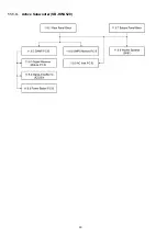 Предварительный просмотр 30 страницы Panasonic SB-HTB550GK Service Manual