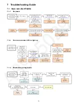 Предварительный просмотр 13 страницы Panasonic SB-HWA250GA Service Manual