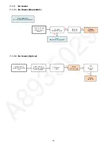 Предварительный просмотр 15 страницы Panasonic SB-HWA250GA Service Manual