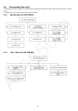 Preview for 24 page of Panasonic SB-HWA480EB Service Manual