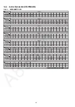 Preview for 92 page of Panasonic SB-HWA480EB Service Manual