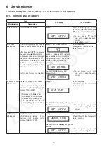 Предварительный просмотр 12 страницы Panasonic SB-HWA690E Service Manual